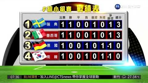 国乒今日仁川WTT冠军赛迎战五场外战，林高远、钱天一迎接挑战