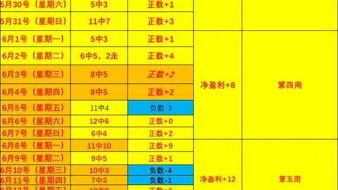 香港赛马，比赛动态， 115321 88